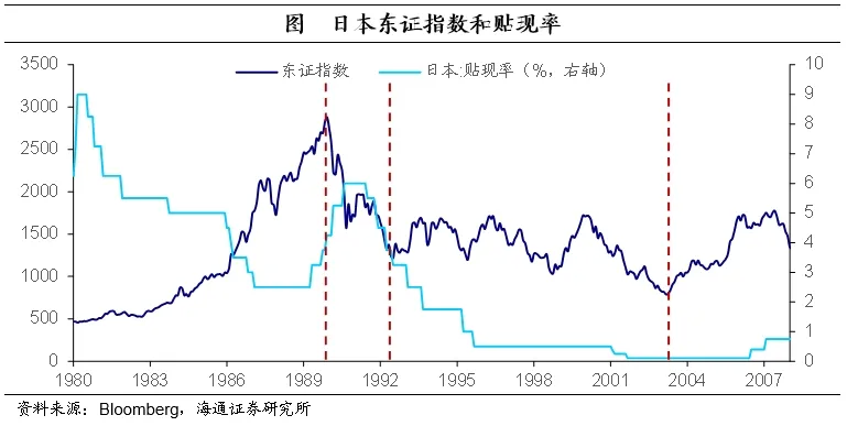 海通证券：日本的低利率时期里，权益资产有哪些机会？  第1张
