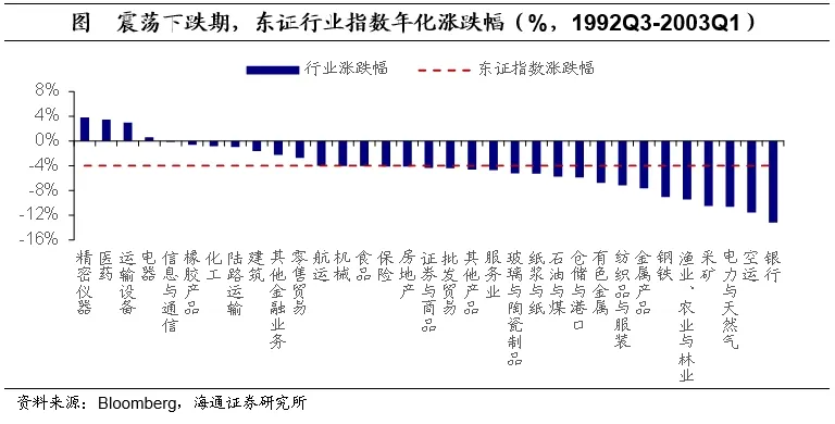 海通证券：日本的低利率时期里，权益资产有哪些机会？  第6张