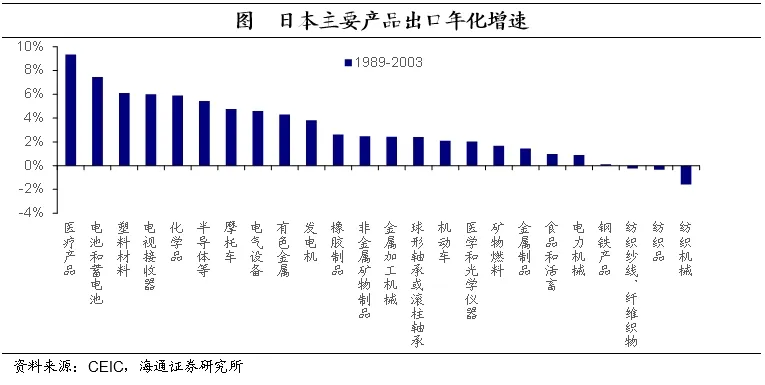 海通证券：日本的低利率时期里，权益资产有哪些机会？  第10张