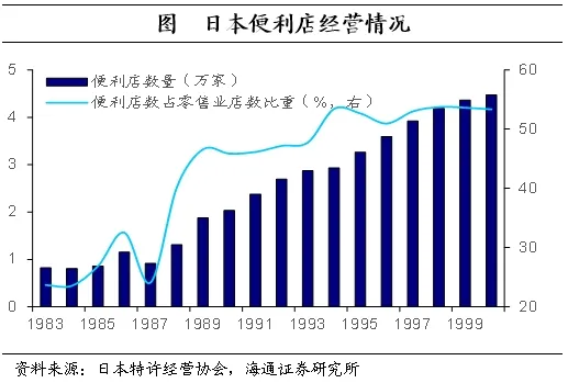 海通证券：日本的低利率时期里，权益资产有哪些机会？  第14张
