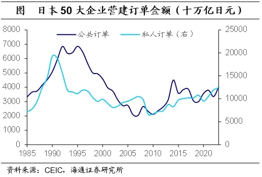 海通证券：日本的低利率时期里	，权益资产有哪些机会？  第15张