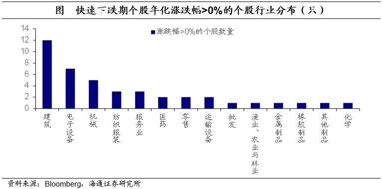 海通证券：日本的低利率时期里	，权益资产有哪些机会？  第16张