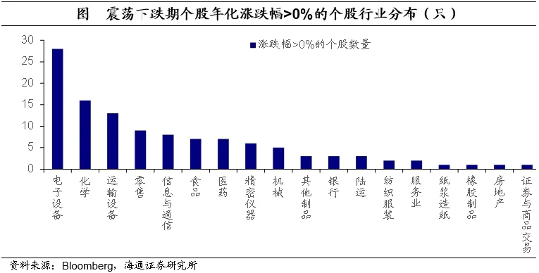 海通证券：日本的低利率时期里，权益资产有哪些机会？  第18张