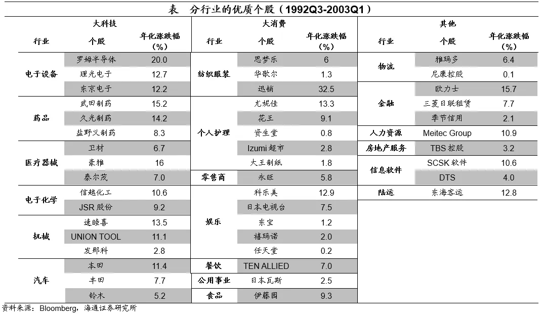 海通证券：日本的低利率时期里，权益资产有哪些机会？  第20张