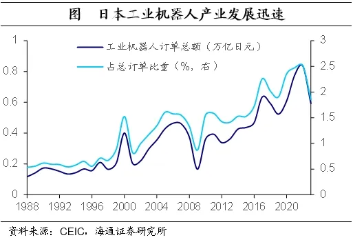 海通证券：日本的低利率时期里	，权益资产有哪些机会？  第25张