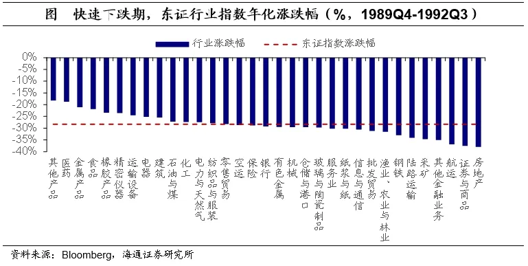 聚焦日本上世纪90年代：在当时低利率环境下权益资产有哪些投资机会？  第6张