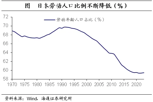 聚焦日本上世纪90年代：在当时低利率环境下权益资产有哪些投资机会？  第25张