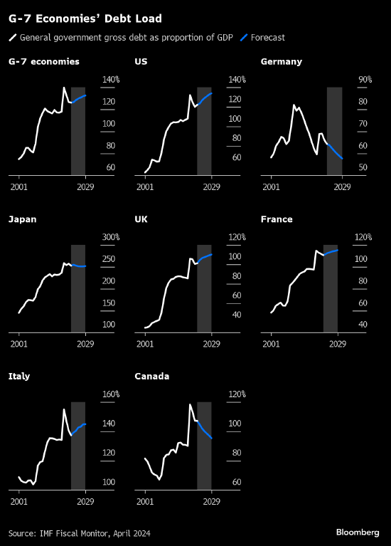 日本长债收益率升至12年高点 央行行长植田暗示问题不大  第2张