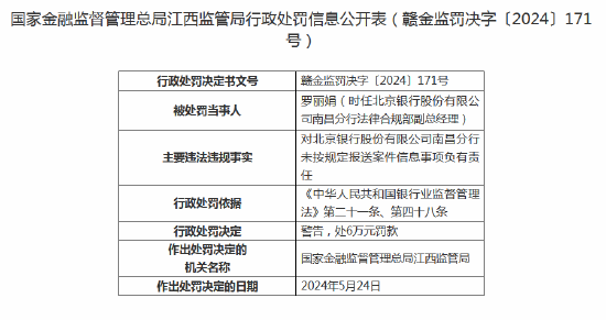 北京银行南昌分行被罚款30万元：因未按规定报送案件信息  第2张