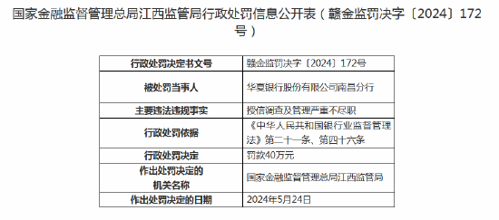 华夏银行南昌分行被罚款40万元：因授信调查及管理严重不尽职  第1张