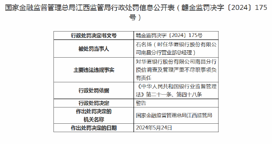 华夏银行南昌分行被罚款40万元：因授信调查及管理严重不尽职  第4张